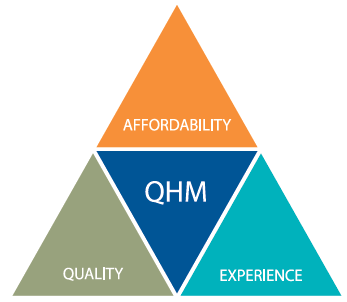 QHM triangle